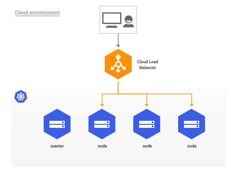 Bare Metal Considerations Nginx Ingress Controller